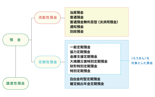 業務のご案内