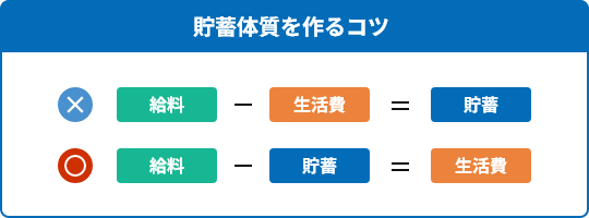 貯蓄体質を作るコツ