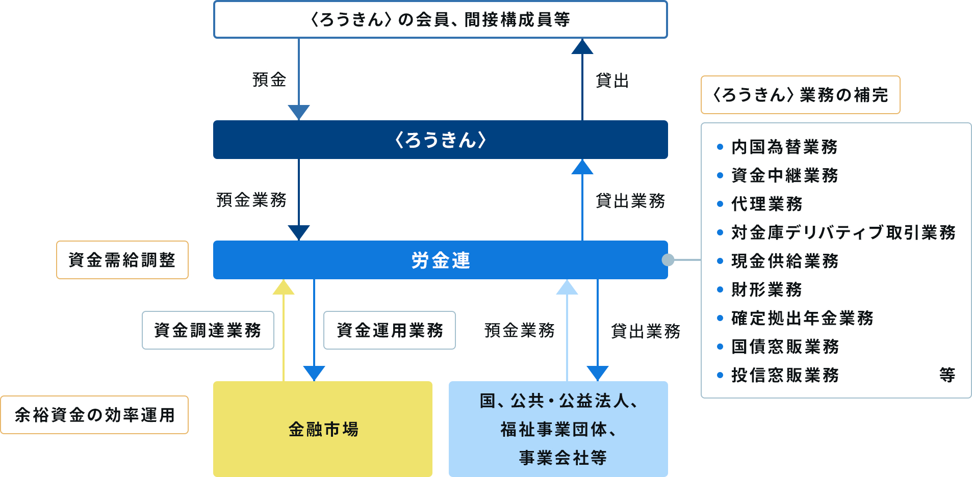 業務のご案内