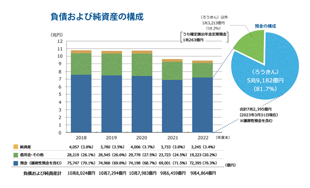 労金連の役割 労金連のご案内 労金連