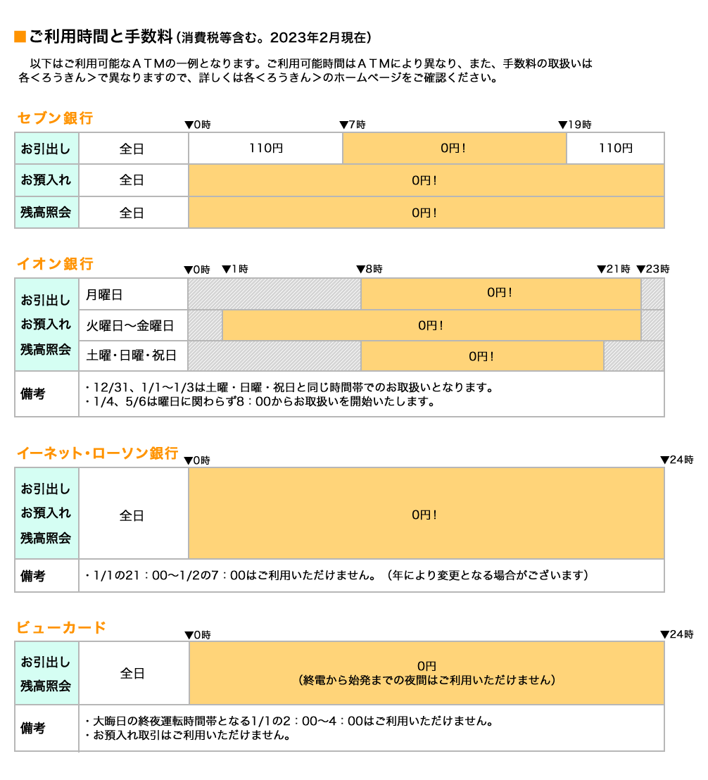 ATM手数料無料時間帯、イオン銀行