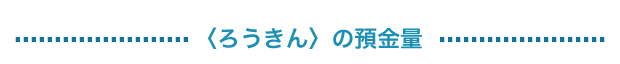 〈ろうきん〉の預金量