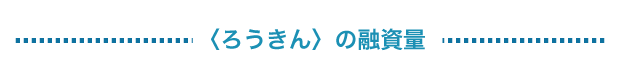 〈ろうきん〉の融資量