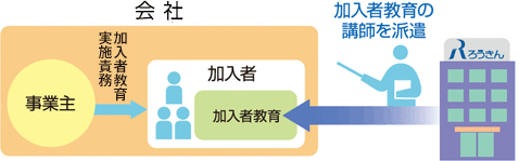 ろうきんはローコストかつ全国に講師を派遣いたします。