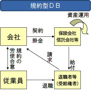 ［規約型DB］イメージ