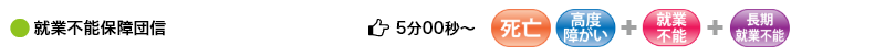 ●就業不能保障団信 4分16秒 （死亡・高度障がい＋就業不能）