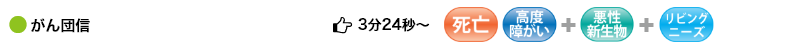 ●がん団信 3分24秒 （死亡・高度障がい＋悪性新生物＋リビングニーズ）