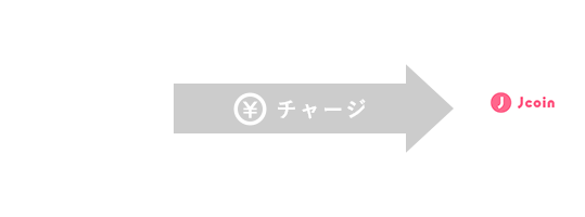 チャージ手数料無料