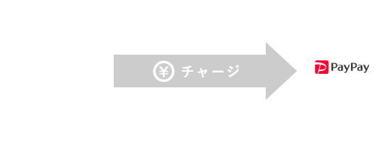 チャージ手数料無料