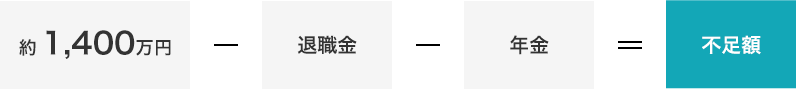 約2000万円 - 退職金 ＋ 年金 = 不足分